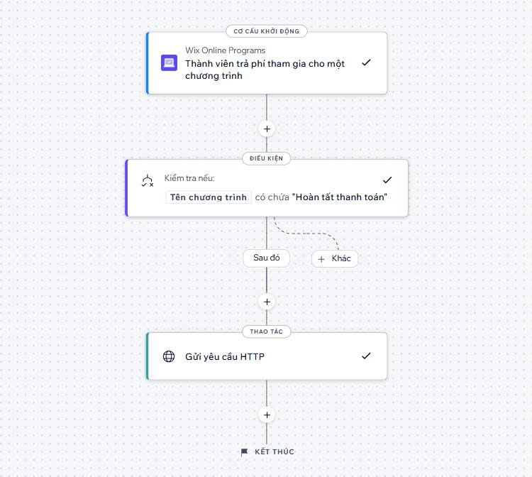 Email tự động gửi thông tin