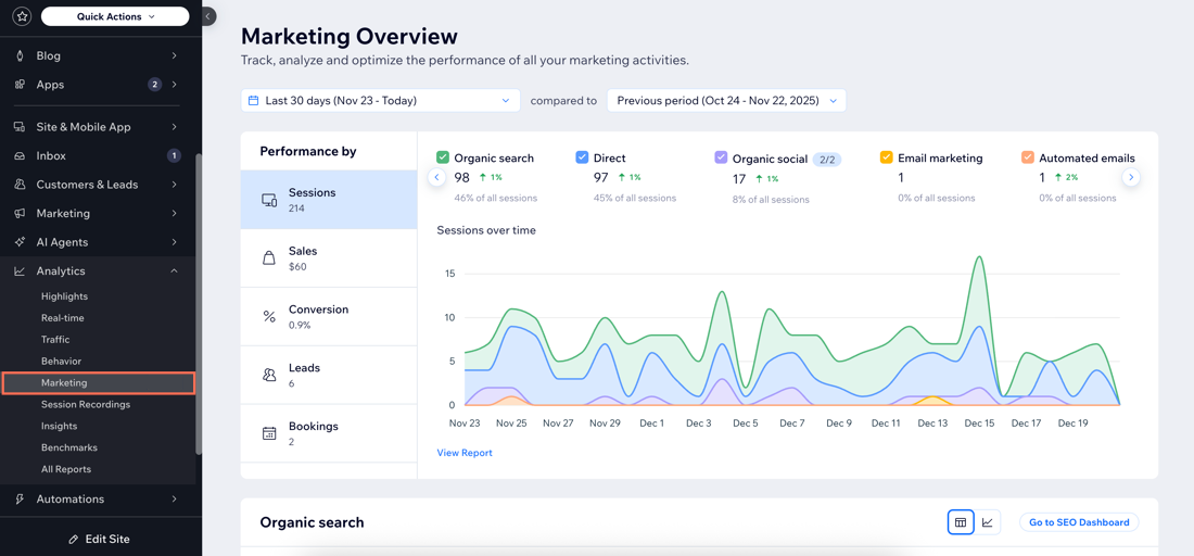 Wix Marketing Overview: tổng hợp hiệu suất marketing theo kênh